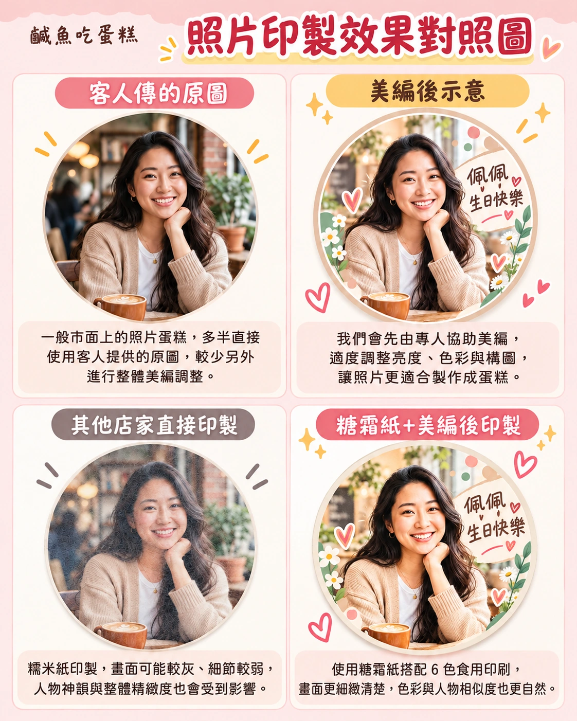 照片印製效果對照示意:客人原圖、美編後示意、直接印製與糖霜紙搭配美編後印製